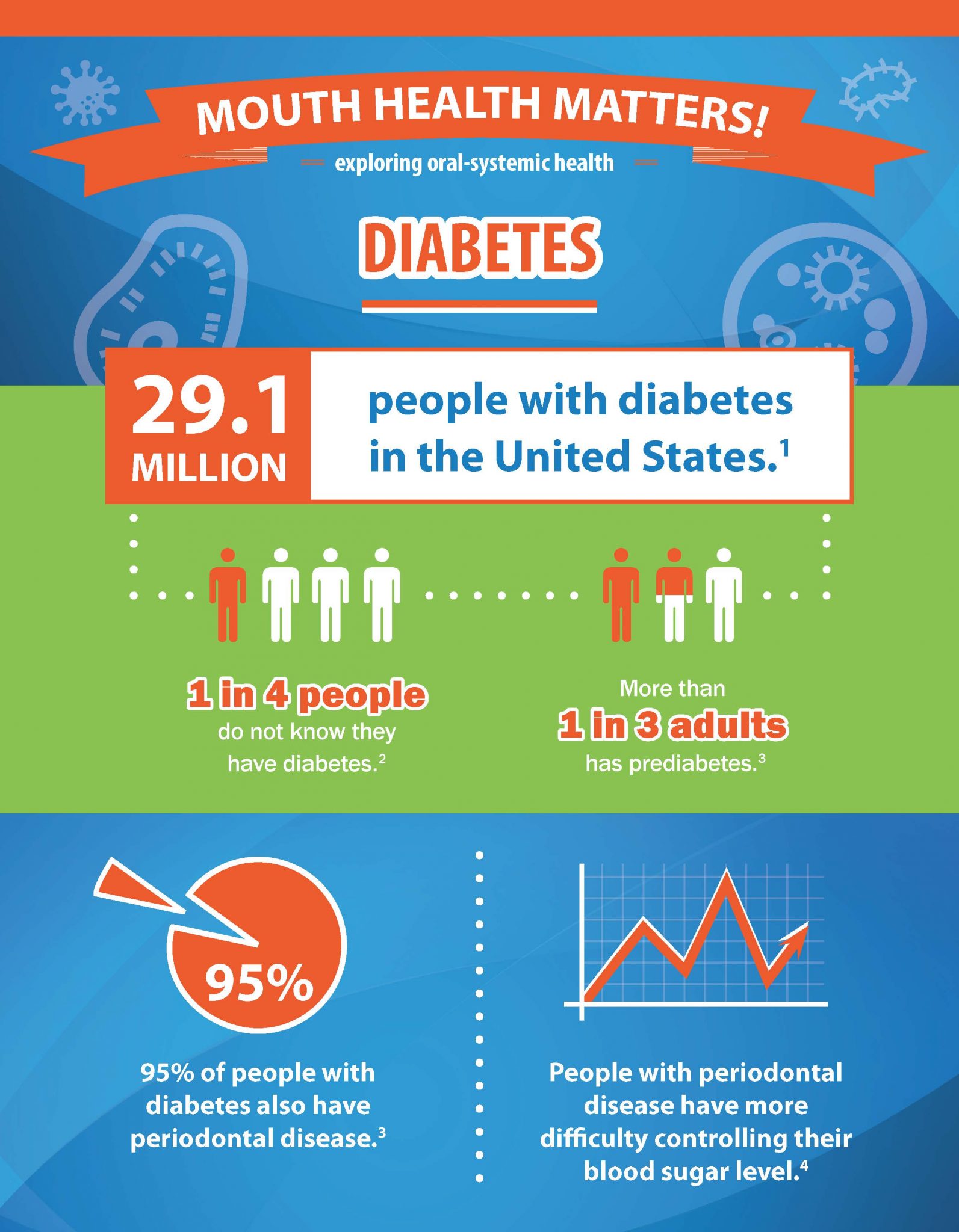 how-diabetes-affects-teeth-and-gums-dr-cynthia-leong-and-dr-raymund