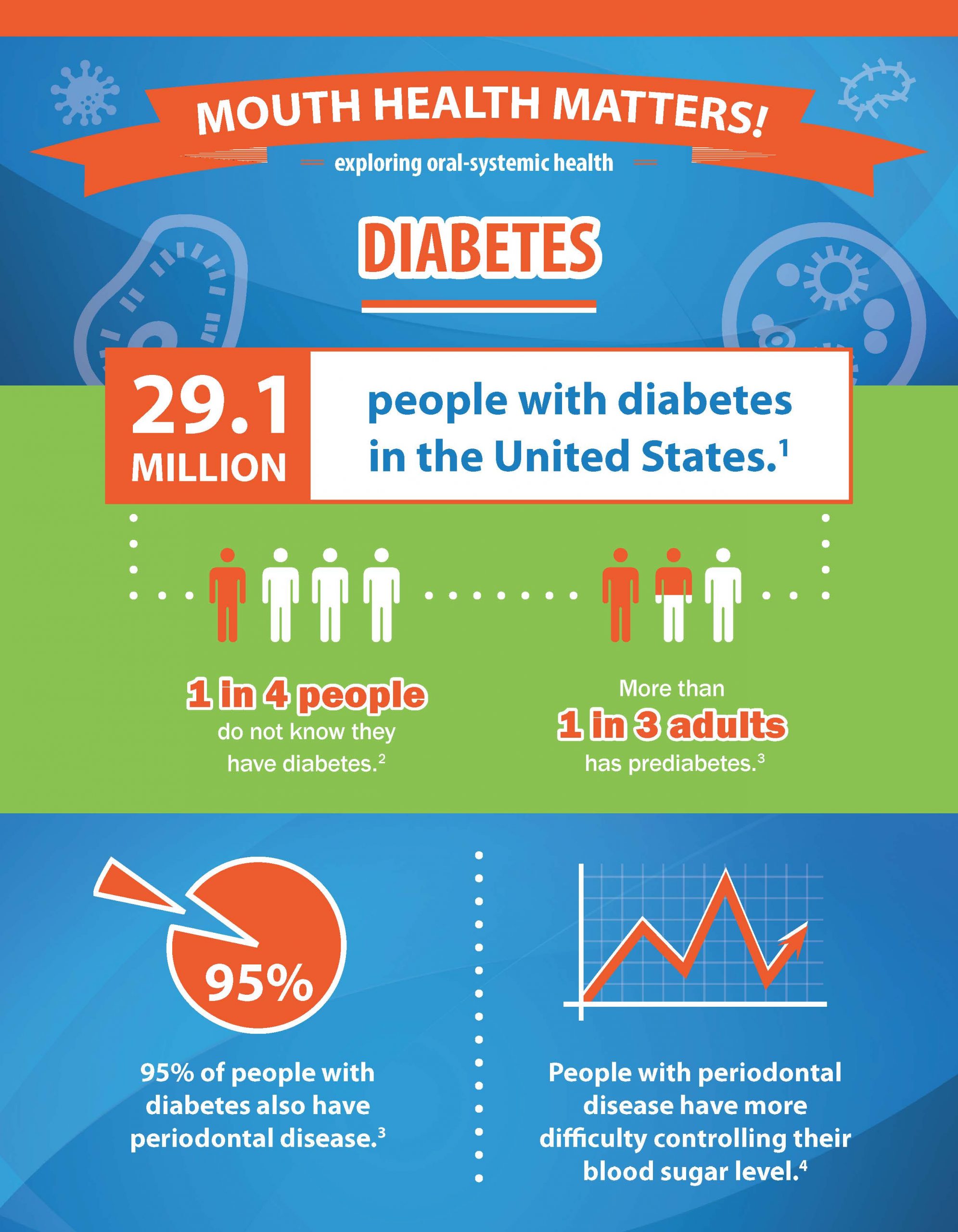 AAOSH_Infographic_Diabetes_Page_1